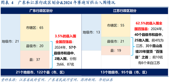 张瑜:广东VS江苏:风格迥异的TOP2