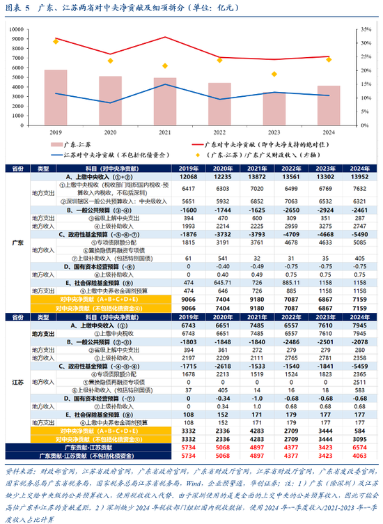 张瑜:广东VS江苏:风格迥异的TOP2