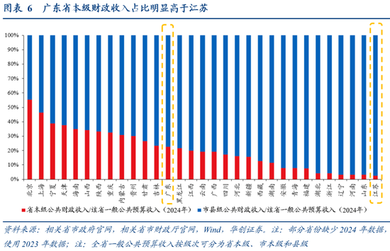 张瑜:广东VS江苏:风格迥异的TOP2