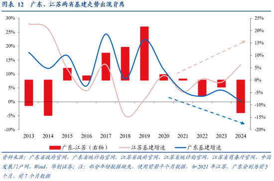 张瑜:广东VS江苏:风格迥异的TOP2