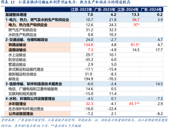 张瑜:广东VS江苏:风格迥异的TOP2