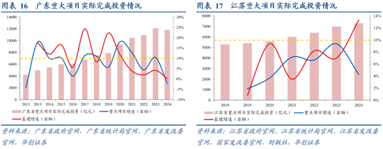 张瑜:广东VS江苏:风格迥异的TOP2