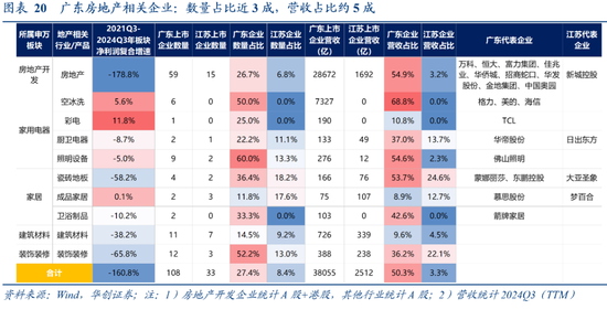 张瑜:广东VS江苏:风格迥异的TOP2