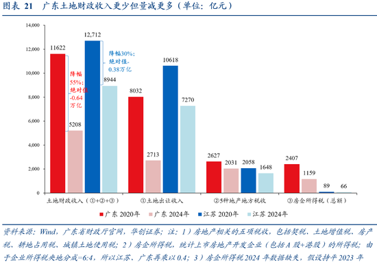 张瑜:广东VS江苏:风格迥异的TOP2