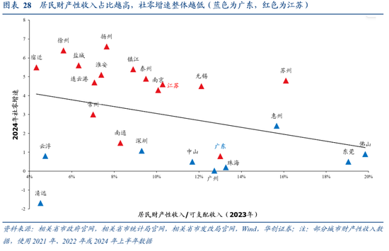 张瑜:广东VS江苏:风格迥异的TOP2
