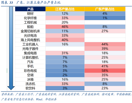 张瑜:广东VS江苏:风格迥异的TOP2