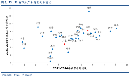 张瑜:广东VS江苏:风格迥异的TOP2