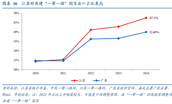 张瑜:广东VS江苏:风格迥异的TOP2