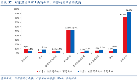 张瑜:广东VS江苏:风格迥异的TOP2