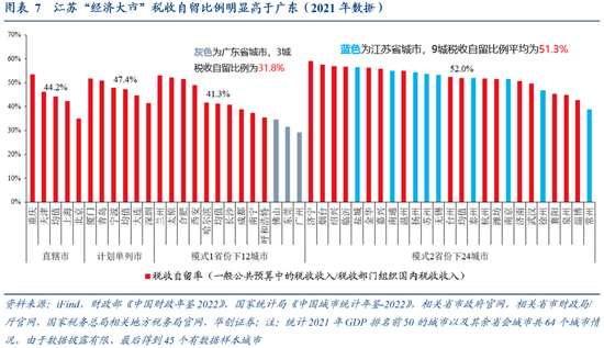 张瑜:广东VS江苏 风格迥异的TOP2