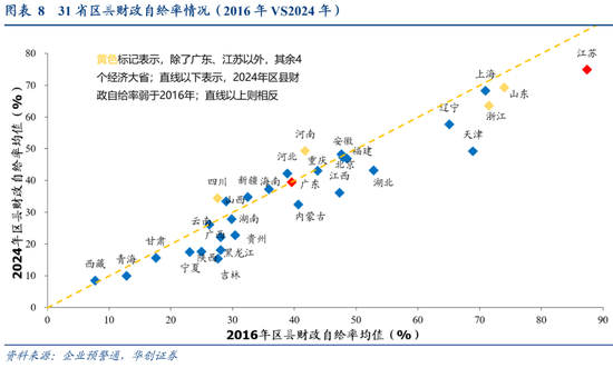 张瑜:广东VS江苏 风格迥异的TOP2