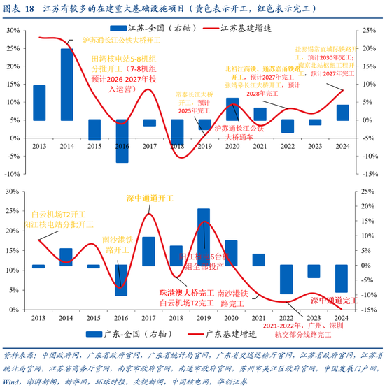 张瑜:广东VS江苏 风格迥异的TOP2
