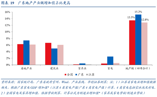 张瑜:广东VS江苏 风格迥异的TOP2