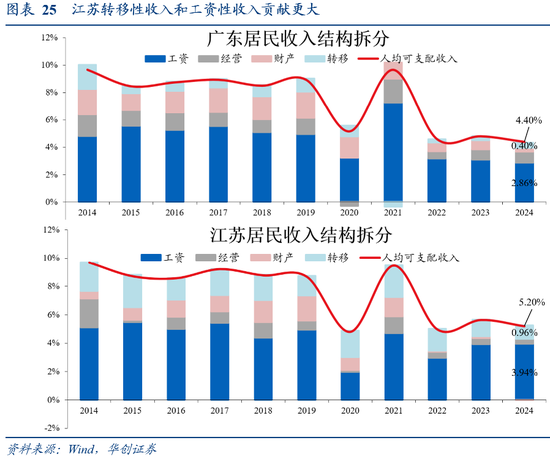 张瑜:广东VS江苏 风格迥异的TOP2