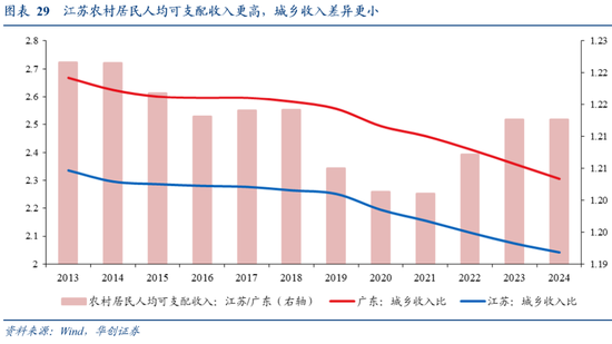 张瑜:广东VS江苏 风格迥异的TOP2
