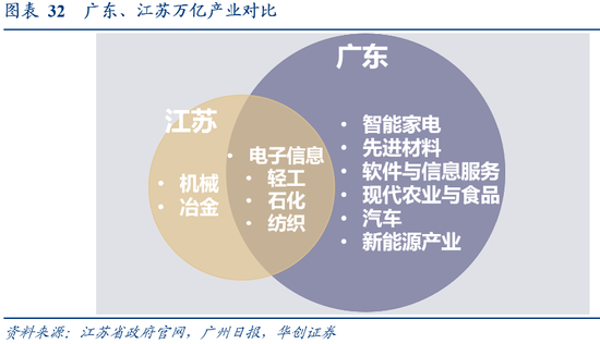 张瑜:广东VS江苏 风格迥异的TOP2