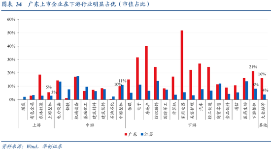张瑜:广东VS江苏 风格迥异的TOP2