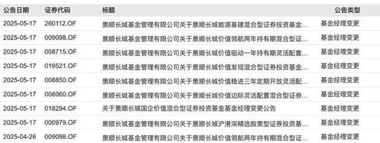 传言落地!明星基金经理鲍无可确认离职