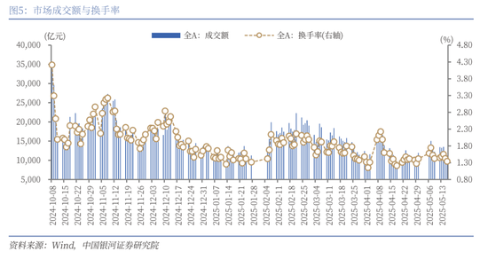 【中国银河策略】近期资金面利好哪些行业?