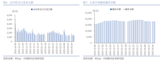 【中国银河策略】近期资金面利好哪些行业?