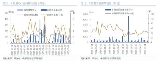 【中国银河策略】近期资金面利好哪些行业?