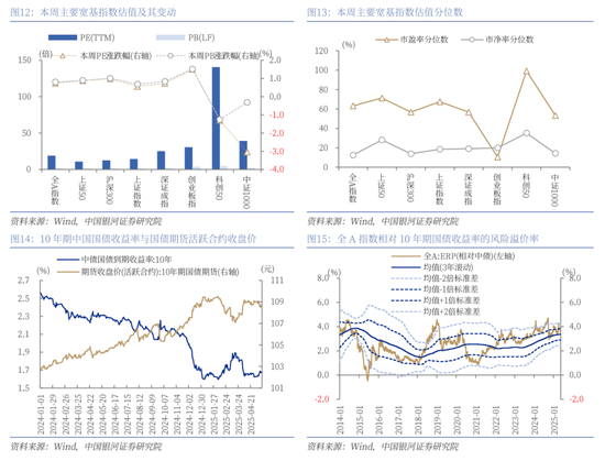 【中国银河策略】近期资金面利好哪些行业?