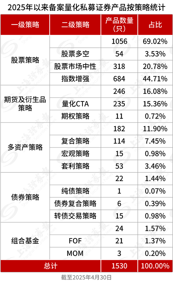 量化私募,新动向