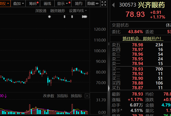高盈利+高成长+高研发!13只科技潜力股出炉