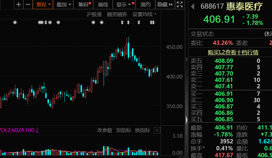 高盈利+高成长+高研发!13只科技潜力股出炉