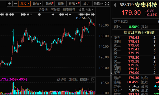 高盈利+高成长+高研发!13只科技潜力股出炉