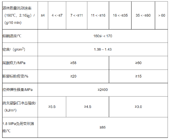 商务部公告2025年第25号 公布对原产于美国、欧盟、台湾地区和日本的进口共聚聚甲醛反倾销调查的最终裁定