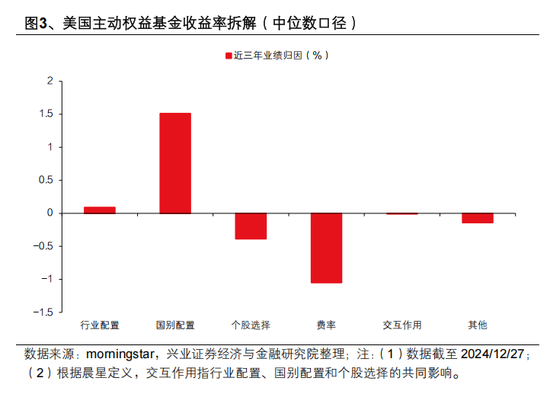 兴证策略张启尧:公募新规影响不能简单刻舟求剑,主动权益基金α收益显著,有望承担助力新质生产力发展重任