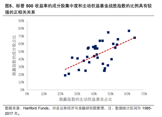 兴证策略张启尧:公募新规影响不能简单刻舟求剑,主动权益基金α收益显著,有望承担助力新质生产力发展重任