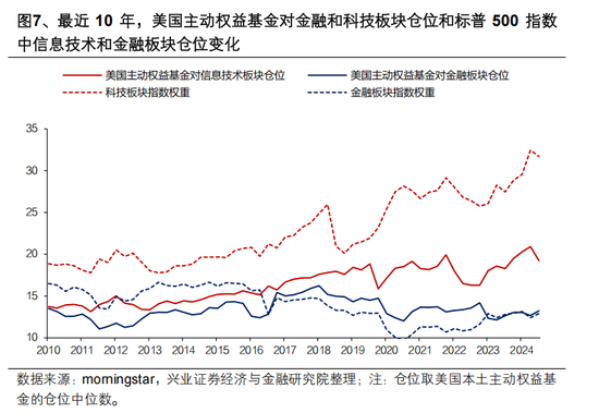 兴证策略张启尧:公募新规影响不能简单刻舟求剑,主动权益基金α收益显著,有望承担助力新质生产力发展重任