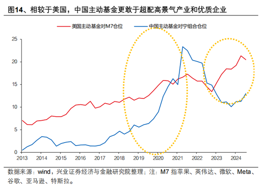 兴证策略张启尧:公募新规影响不能简单刻舟求剑,主动权益基金α收益显著,有望承担助力新质生产力发展重任