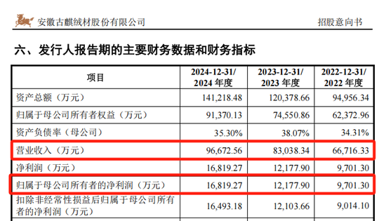沪深主板新股,来了!
