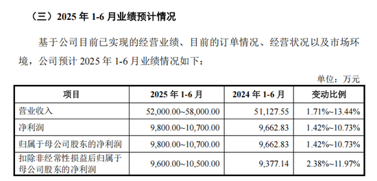 沪深主板新股,来了!