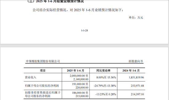 沪深主板新股,来了!