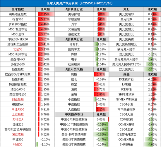 周末影响市场重要资讯回顾:上市公司重大资产重组新规落地 26家上报浮动费率基金 穆迪下调美国主权信用评级