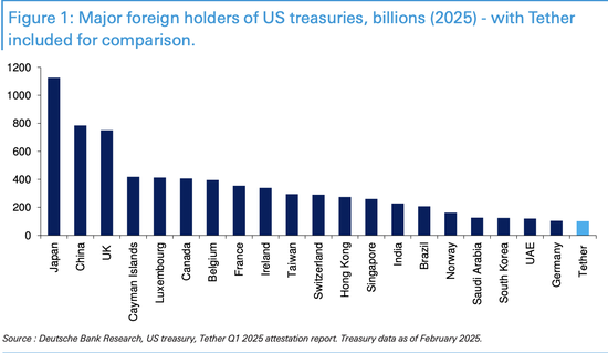 美国为何如此迫切?稳定币正迅速改变全球金融格局