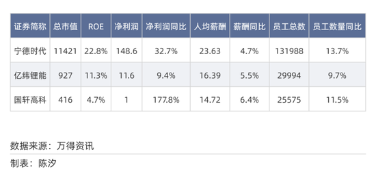 2025年,前景最被看好的十大行业