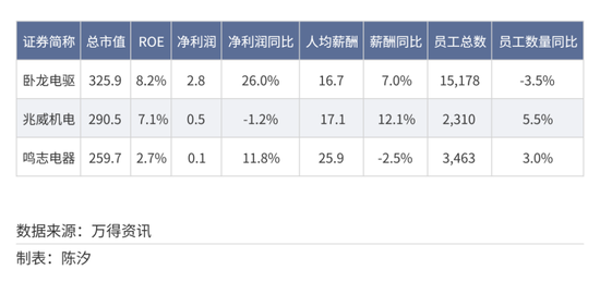 2025年,前景最被看好的十大行业