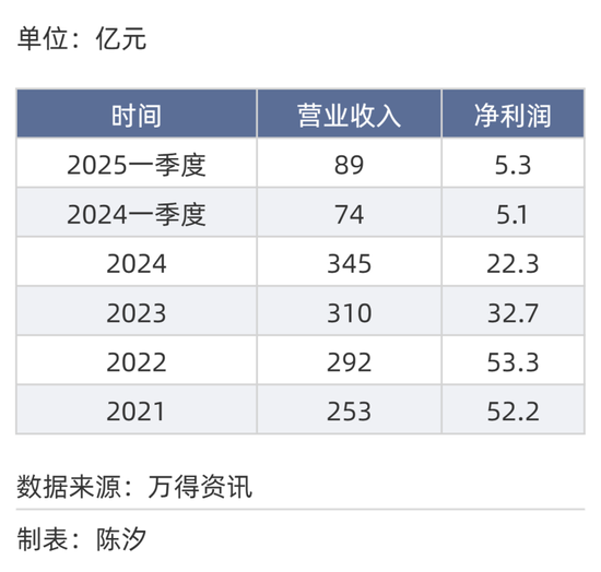 2025年,前景最被看好的十大行业