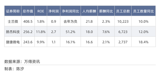 2025年,前景最被看好的十大行业