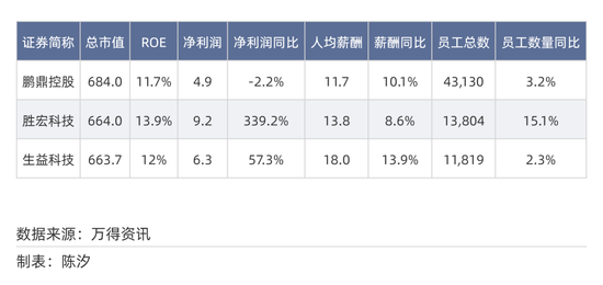 2025年,前景最被看好的十大行业