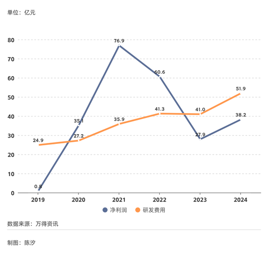 2025年,前景最被看好的十大行业