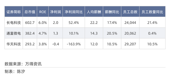 2025年,前景最被看好的十大行业