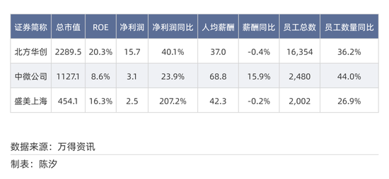 2025年,前景最被看好的十大行业