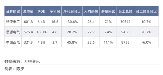 2025年,前景最被看好的十大行业