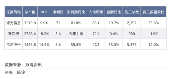 2025年,前景最被看好的十大行业